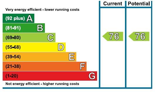 EPC Graph