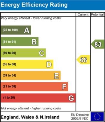 EPC - EER