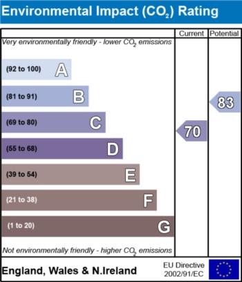 EPC - EIC
