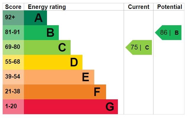 EPC