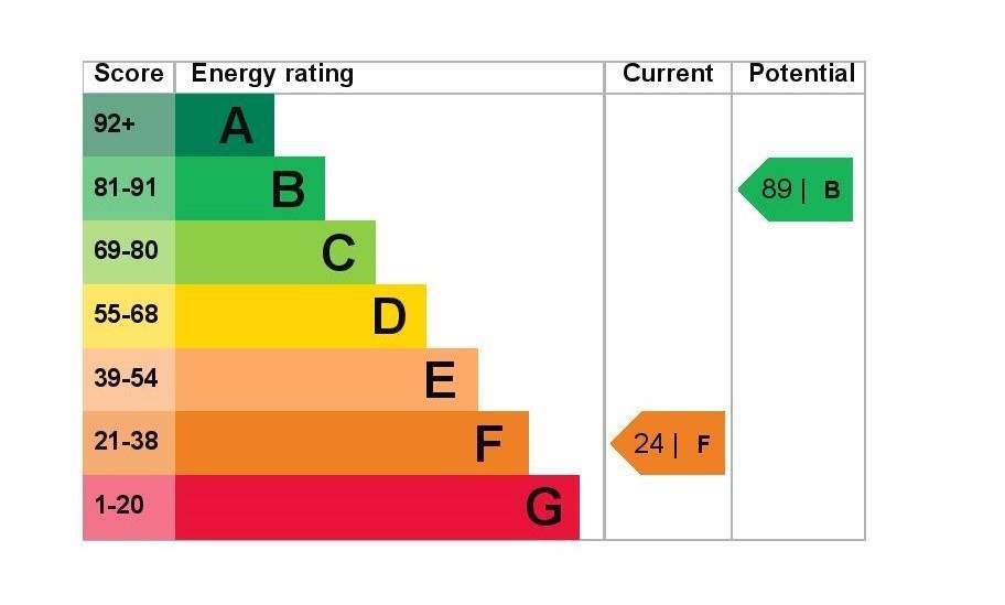 EPC Graph