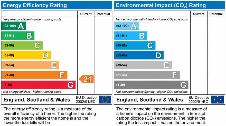 EPC Graph