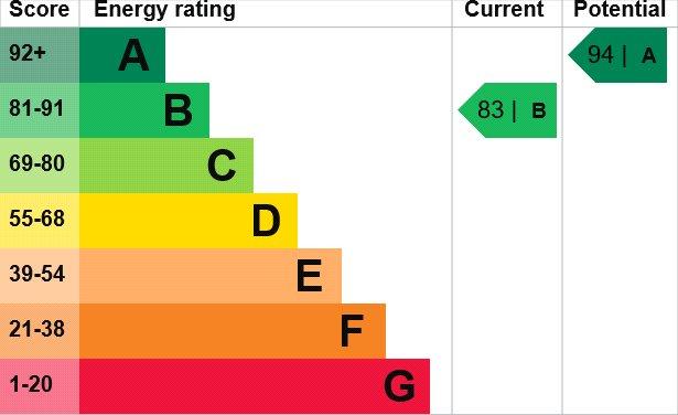 Epc