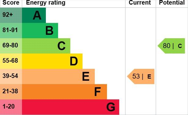 Epc