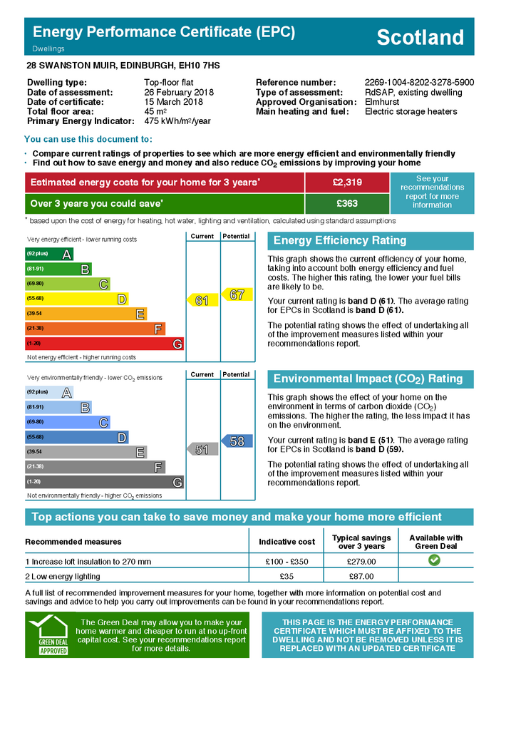 EPC Certificate
