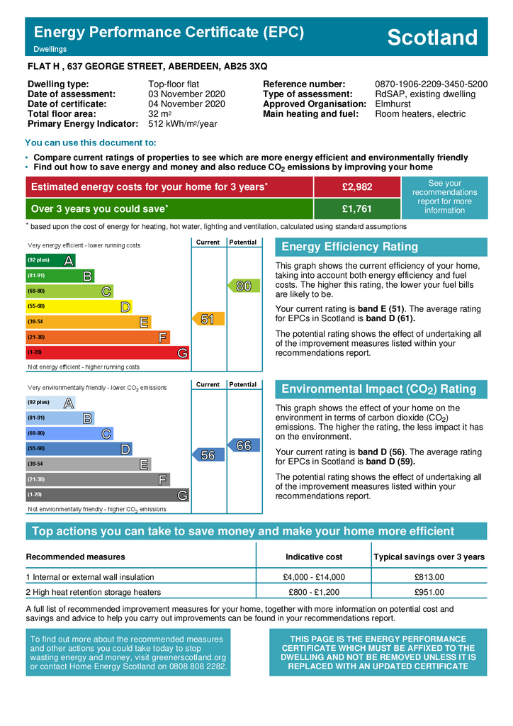 EPC Certificate