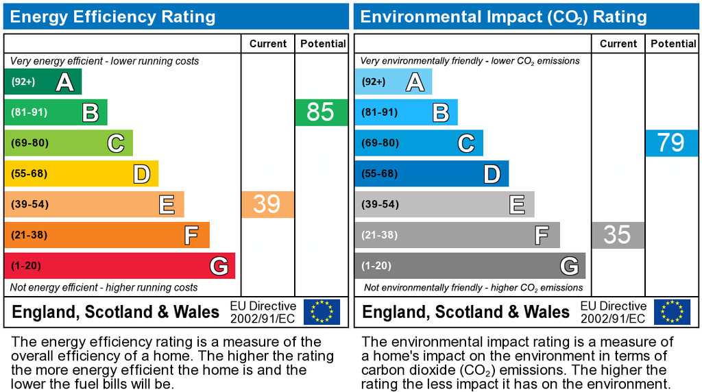 EPC Graph