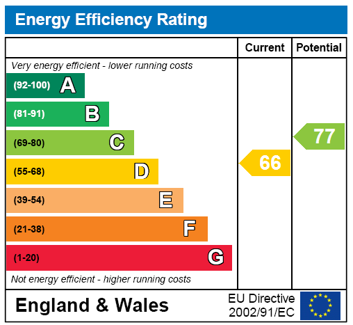 Epc Certificate