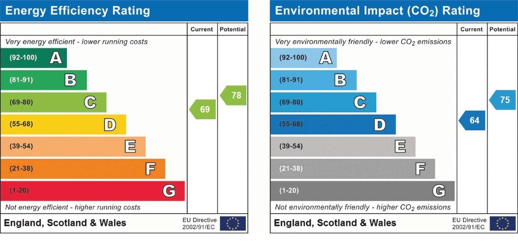 EPC Graph