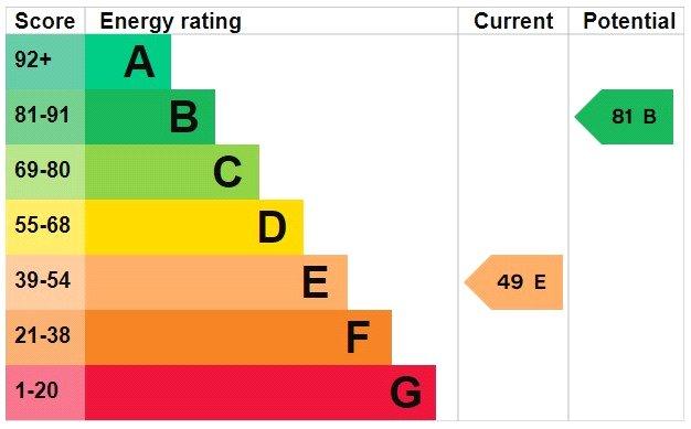 Epc