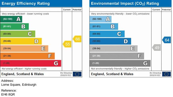 EPC Graph
