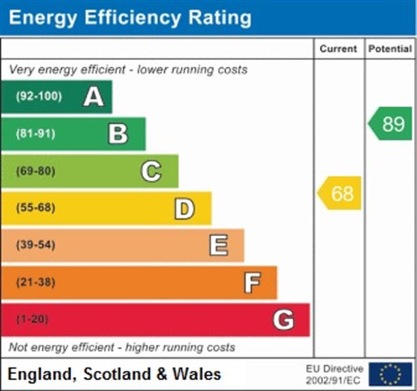 Epc graph